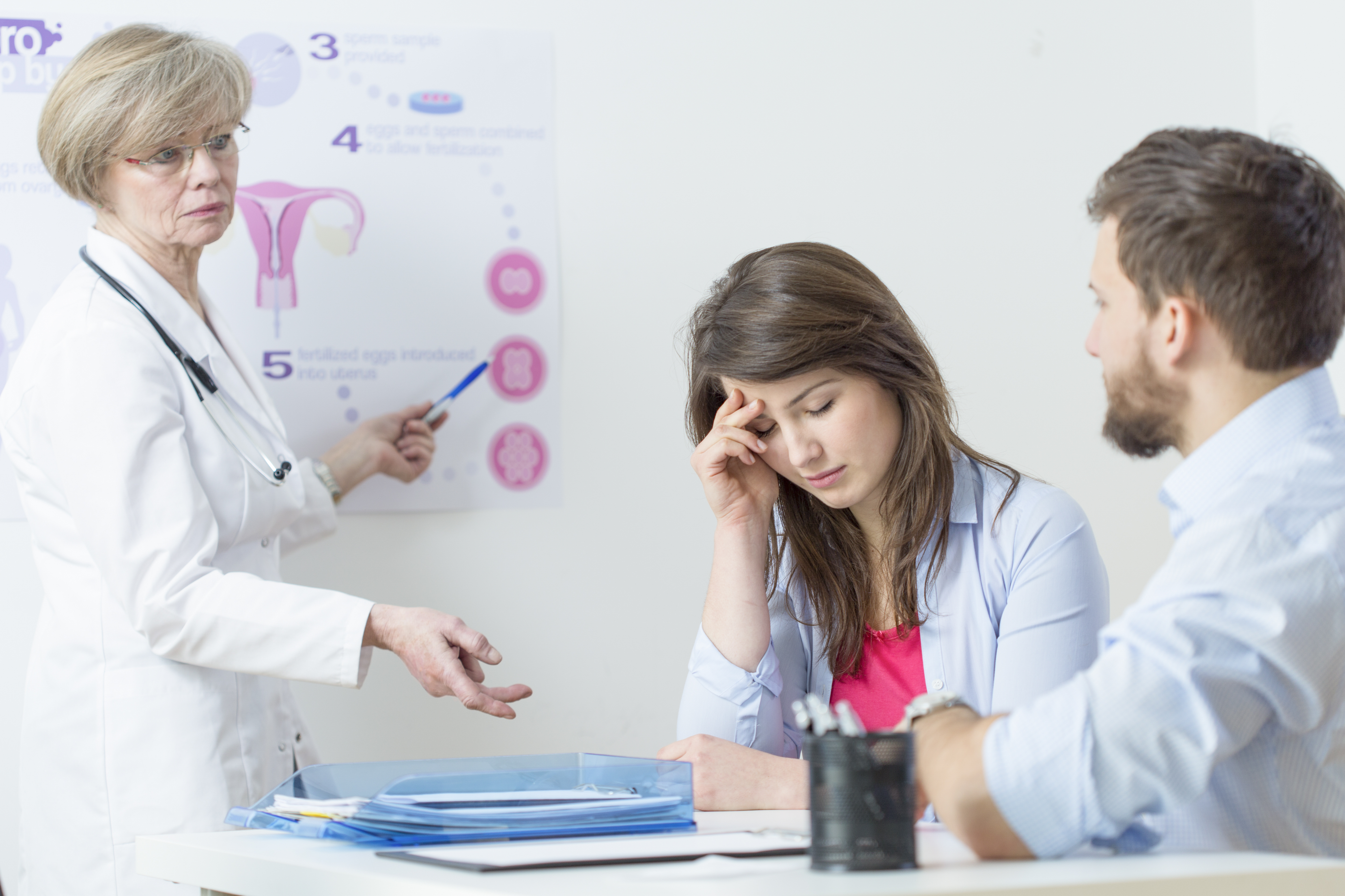 Petefészekrák: az endometriózis növelheti a kockázatot | Rákgyógyítás